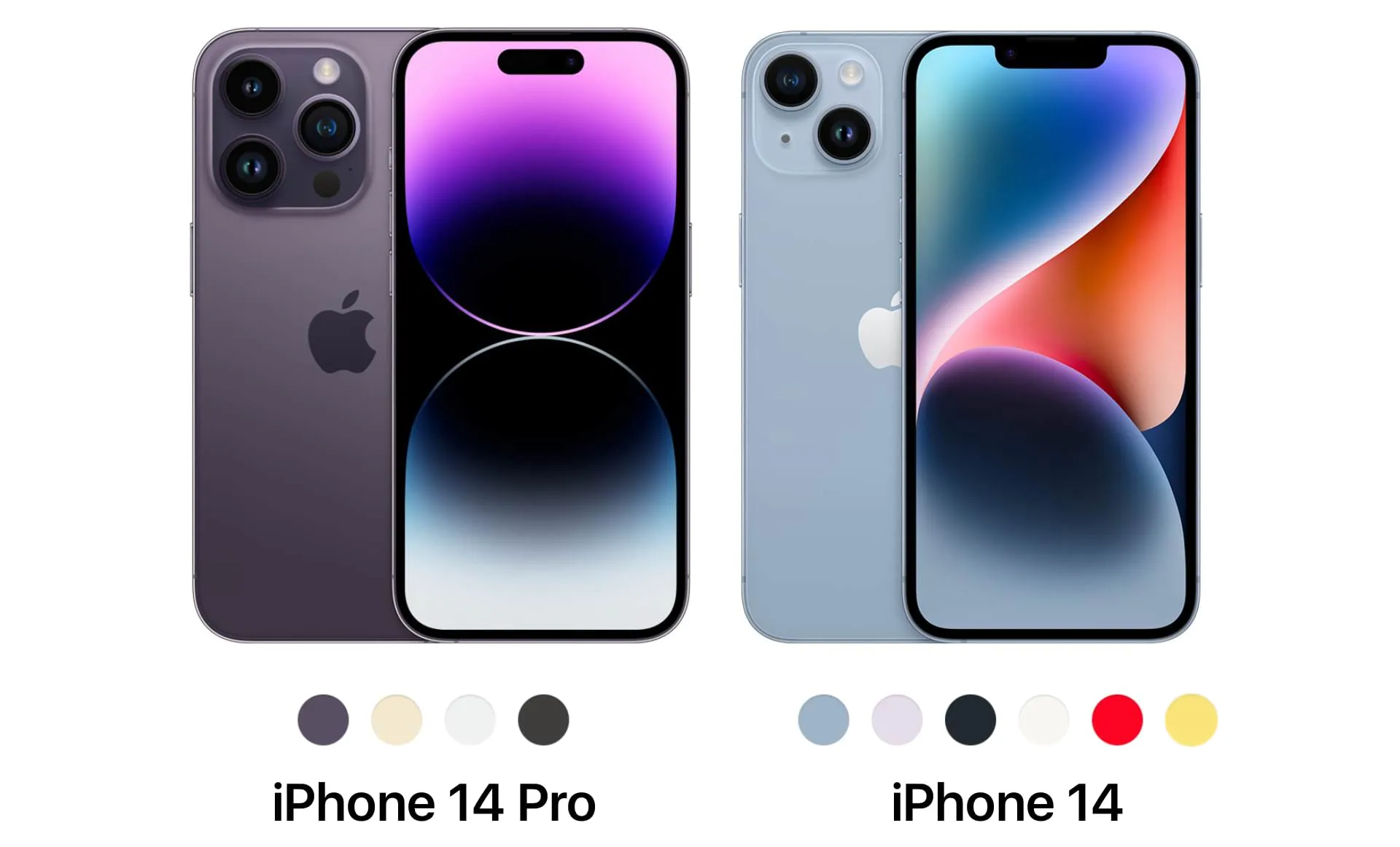 iphone 14 y pro